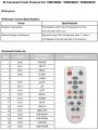 Icon of LC-XNB4000N Remote Control Codes